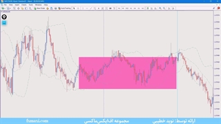 آموزش استراتژی خط روند و واگرایی در طلا – اسکالپ با بولینگر باند | ویدئو شماره 552