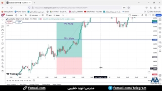 سیگنال دلار استرالیا به دلار امریکا - سیگنال فارکس با سود 40 پیپ | ویدئو شماره 555