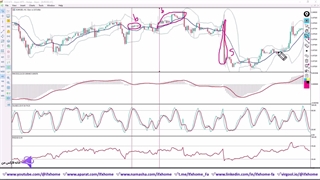 آموزش استراتژی یک ساعته فارکس با 5 اندیکاتور -  تکنیک 1H سودآور - ویدیو 328