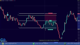 آموزش ‫اندیکاتور فیبوناچی - استفاده از «fibonacci» در تریدینگ ویو