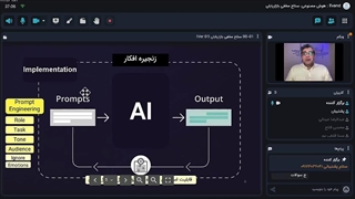 هوش مصنوعی، سلاح مخفی بازاریابان