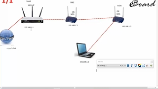 اتصال مودم ها به صورت بی سیم (مودم های تی پی لینک)
