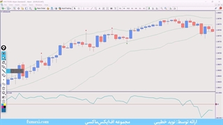 آموزش استراتژی خفاش در طلا – بررسی اسکالپ استراتژی پین بار | ویدئو شماره 561