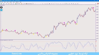 آموزش استراتژی خفاش فارکس – بررسی اسکالپینگ سطوح دی ناپولی | ویدئو شماره 561