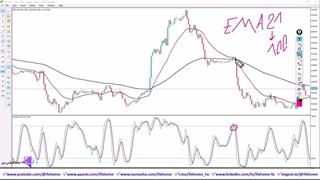 آموزش استراتژی اندیکاتور EMA و استوکاستیک - 35 پیپ در 30 دقیقه - ویدیو 332