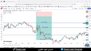 سیگنال ین به دلار استرالیا - سیگنال فارکس با سود جذاب 90 پیپ | ویدئو شماره 564