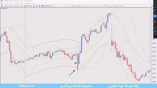 آموزش استراتژی جدید طلا – استراتژی طلا برای تایم فریم 15 دقیقه | ویدئو شماره 567