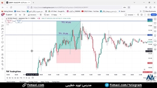سیگنال پوند به ین ژاپن با سود 60 پیپ - سیگنال VIP فارکس | ویدئو شماره 569