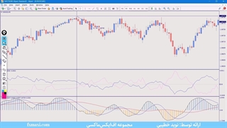 آموزش استراتژی چکش فیبوناچی فارکس – استراتژی فارکس مخصوص اسکالپینگ | ویدئو شماره 572
