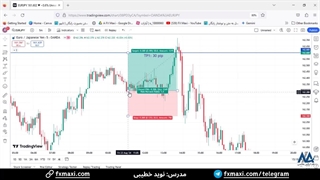 سیگنال یورو به ین ژاپن با سود 30 پیپ - سیگنال فارکس رایگان | ویدئو شماره 573