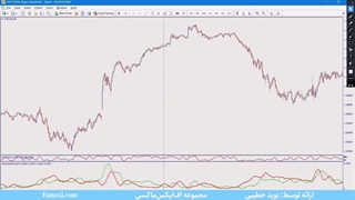 آموزش استراتژی چنگال اندروز در بیت کوین – اسکالپینگ با وین ریت بالا | ویدئو شماره 575