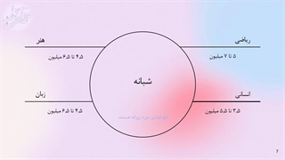 شهریه دوره های دانشگاهی