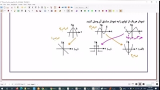 پیشخوانی ریاضی۳ فصل۴ // تاریخ: ۱۰-۰۶-۱۴۰۳ // استاد سکوتی