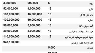 هزینه های پرورش زالو 7 الی 9 سانت گیرا