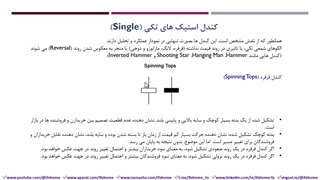 آموزش کامل کندل شناسی - الگوی شمعی یا candlestick چیست؟ - جلسه دوم - ویدیو 338