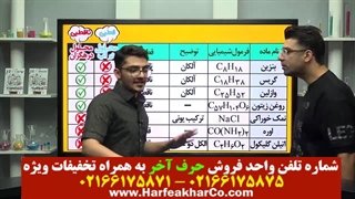شیمی دوازدهم حرف آخر (جلسه چهارم) 02166175875