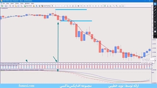آموزش استراتژی حمایت و مقاومت در طلا – بهترین استراتژی طلا مناسب برای همه | ویدئو 579