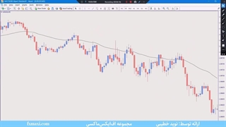 آموزش استراتژی همبستگی ارز دیجیتال - استراتژی اسکالپینگ فیبوناچی | ویدئو شماره 583