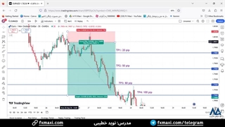 سیگنال یورو به دلار نیوزلند - سیگنال فارکس رایگان با سود 100 پیپ | ویدئو شماره 585