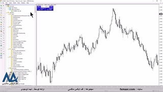 راهنمای اندیکاتور قله و دره – آموزش اندیکاتور تشخیص قله و دره | ویدئو شماره 591