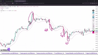 آموزش استراتژی ATR فارکس - نوسان گیری با اندیکاتور Starc Band - ویدیو 341