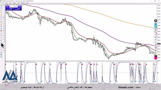 آموزش استراتژی پراپ برای فارکس – استراتژی اسکالپینگ فرکانس بالا | ویدئو شماره 592