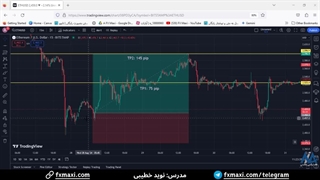 سیگنال رایگان اتریوم - سیگنال اتریوم با سود جذاب 145 پیپ | ویدئو شماره 594