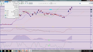 آموزش مبانی ورود به بورس قسمت سوم