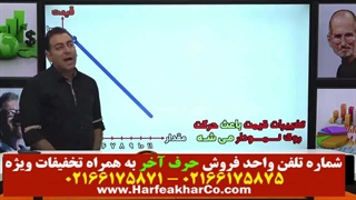 اقتصاد حرف آخر (قسمت 1) 02166175875