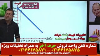 اقتصاد حرف آخر (قسمت 2) 02166175875