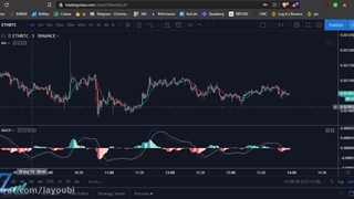 آموزش تحلیلی تریدینگ ویو قسمت دوم