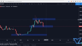 آموزش تحلیلی تریدینگ ویو قسمت چهارم