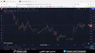 بررسی اجزای اندیکاتور مکدی - آموزش کار با اندیکاتور مکدی | ویدئو شماره 608