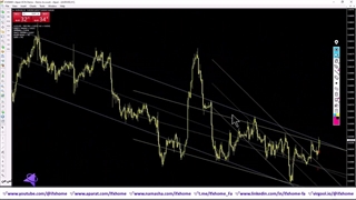 آموزش کار با اندیکاتور کانال - رسم کانال با Channel Indicator - ویدیو 346