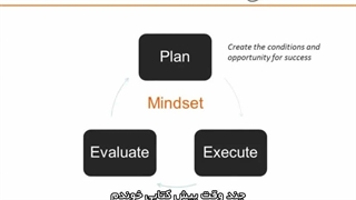 دوره روانشناسی معامله گر - قسمت دوم