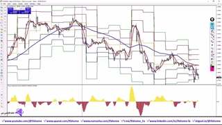 آموزش استراتژی استراتژی خفن ارز دیجیتال با 2 اندیکاتور - ویدیو 348