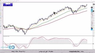 استراتژی چیکو اسپن ارز دیجیتال - آموزش سیستم  «chikou span» در کریپتو [st058]