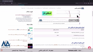 معرفی اندیکاتور قیمت دلار – نمودار اندیکاتور شاخص دلار | ویدئو شماره 626