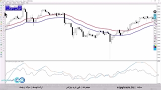استراتژی کراس مووینگ اوریج در ارز دیجیتال - تو 4 ساعت پولتو چند برابر کن!