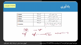 آموزش آنلاین نسخه پیچی داروخانه - نسخه پزشک عمومی - آموزش روش ها