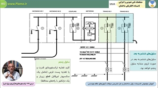 دیاگرام تک خطی پست برق- فصل دوازدهم درس 24