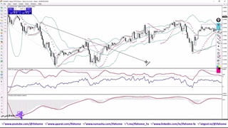 آموزش استراتژی پولبک به خط روند - بازگشت و سیگنال گیری 15M - ویدیو 353