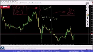 آموزش استراتژی کندل مخالف طلا – استراتژی طلا با وین ریت بالا | ویدئو شماره 634