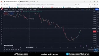 آموزش اندیکاتور EMA Trend Meter – آموزش شناسایی روندها در بازار | ویدئو شماره 637