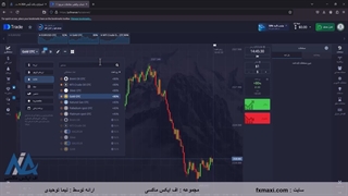 معرفی بهترین استراتژی پاکت آپشن – استراتژی 100 درصد پاکت آپشن | ویدئو شماره 640