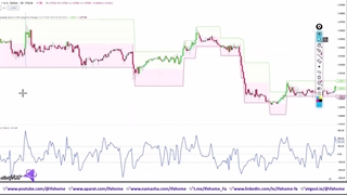آموزش استراتژی تریدینگ رنج فارکس با Mogalef Bands - ویدیو 354