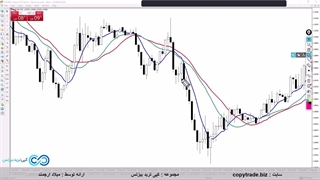 استراتژی کراس مووینگ اوریج در طلا - «Moving Average Crossover» شگفت انگیز!