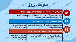 پاورپوینت پیشگیری از بیماری های قلبی