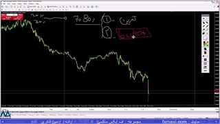 آموزش استراتژی گام و پولبک نفت – آموزش استراتژی فارکس | ویدئو شماره 646