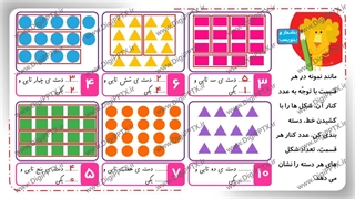 پاورپوینت تم 15 ریاضی اول دبستان